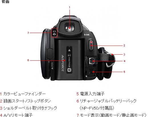 HDR-CX550V 各部名称 | デジタルビデオカメラ Handycam ハンディカム