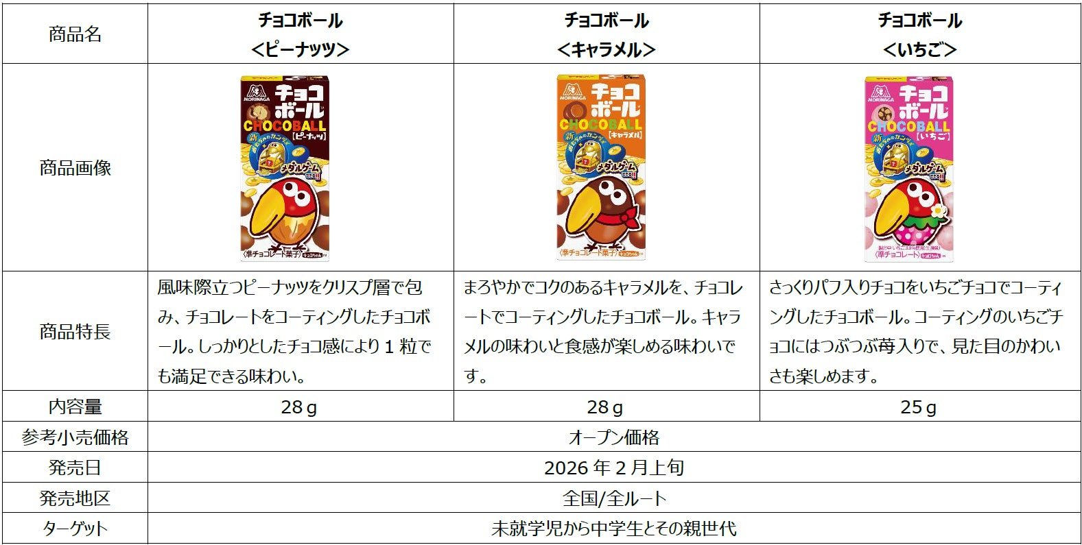 チョコボールで”金”を当てて年始から運試し！ 2026年の新おもちゃの